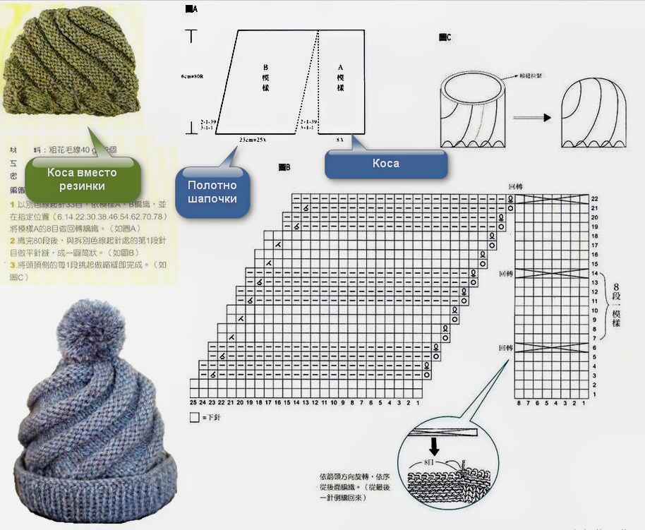 Подробная схема шапки спицами Как вяжут женщины мира Дневник вязальщицы Дзен