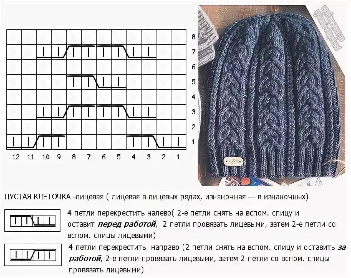 Подробная схема шапки спицами Объемный рисунок спицами для шапки