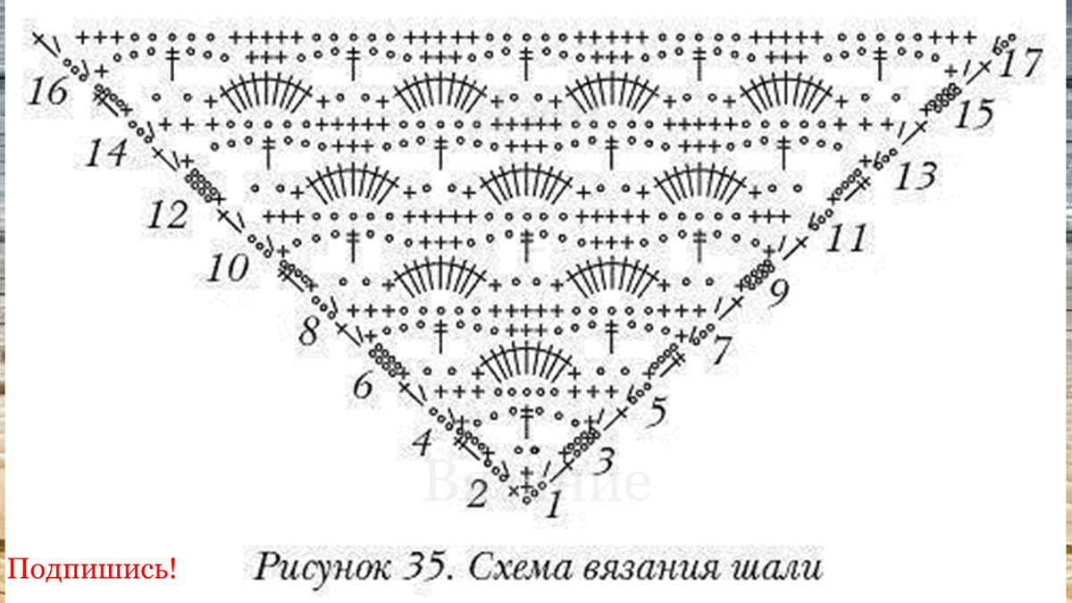 Подробная схема вязание крючком шали Схемы шалей для начинающих