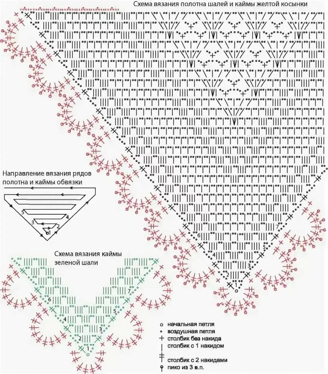 Подробная схема вязание крючком шали Картинки ВЯЗАНИЕ ШАЛИ УЗОР ОПИСАНИЕ