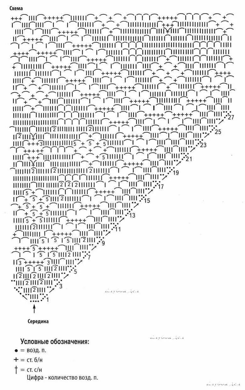 Подробная схема вязание крючком шали Вязание и не только.Новичкам и мастерам. - СХЕМЫ ШАЛЕЙ. № 1 OK.RU Tuch häkeln, D