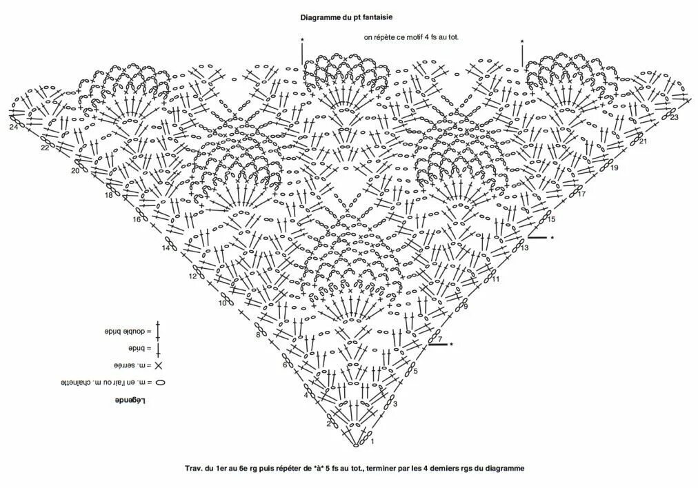 Подробная схема вязание крючком шали Épinglé sur crochet