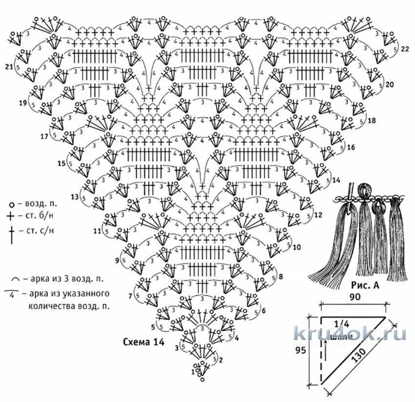 Подробная схема вязание крючком шали Схема для вязания шали рисунок "Ананас" Вяжем вместе с Наташей Дзен