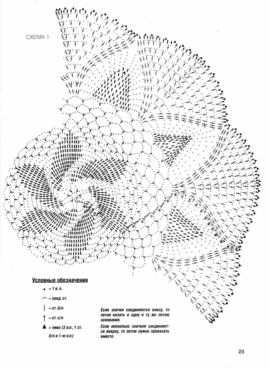 Подробная схема вязания скатерти крючком Вязанные крючком схемы скатерти