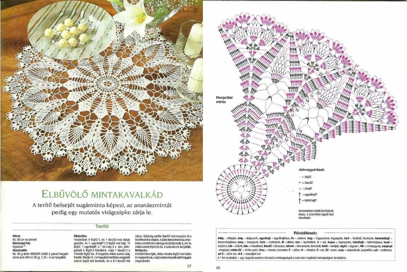 Подробная схема вязания скатерти крючком Pin by Tara on lace Csipketerítő, Horgolási jelek, Horgolás minták