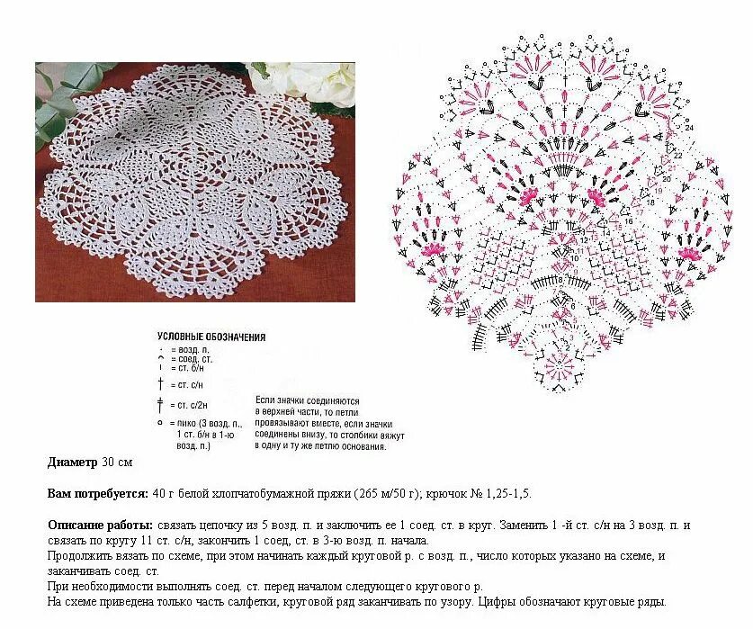 Подробная схема вязания скатерти крючком Вязаные крючком салфетки, Салфетки крючком, Вязание крючком
