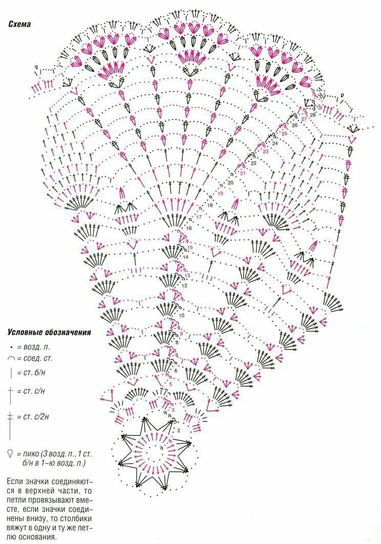 Подробная схема вязания скатерти крючком Pin von Natalija Jegel-Aleksandrova auf Крючки Formen häkeln, Tischdeckchen häke