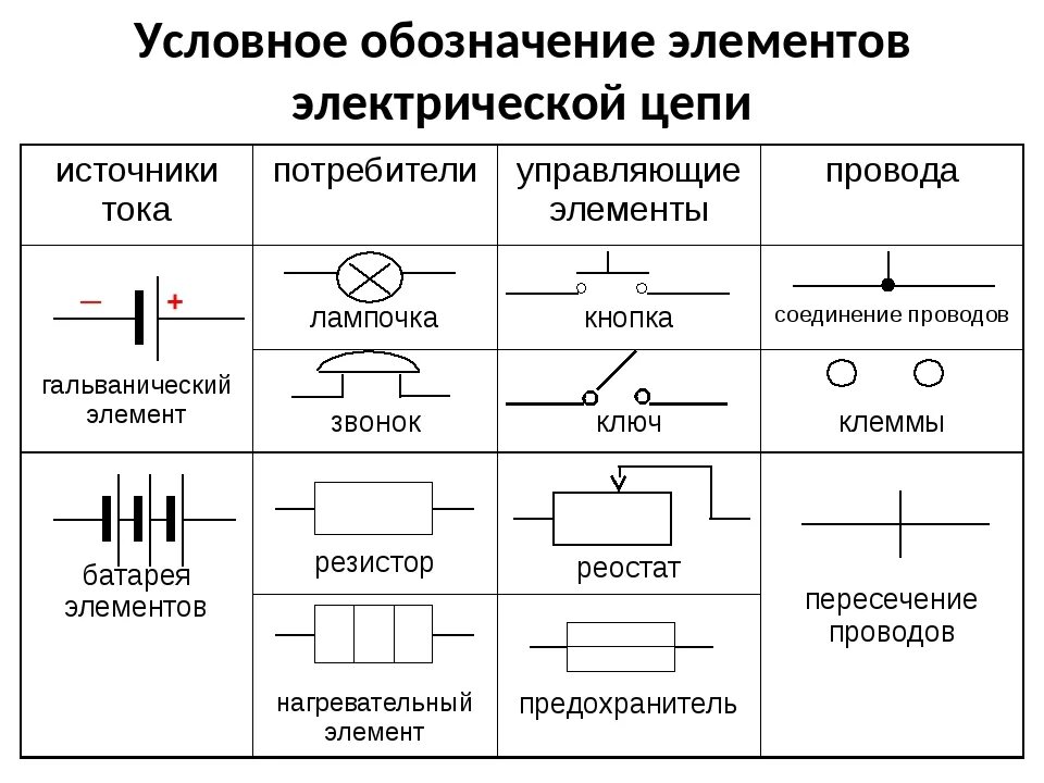 Подробное описание электрических схем Элементы цепи в физике