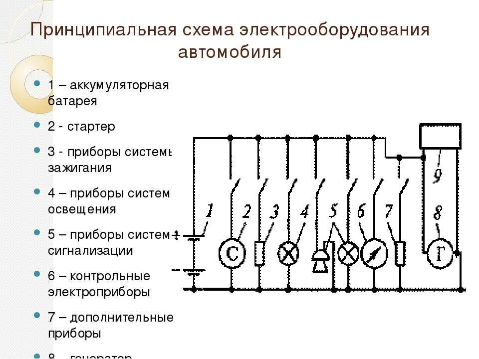 Подробное описание электрических схем Описание принципиальных схем: найдено 90 изображений