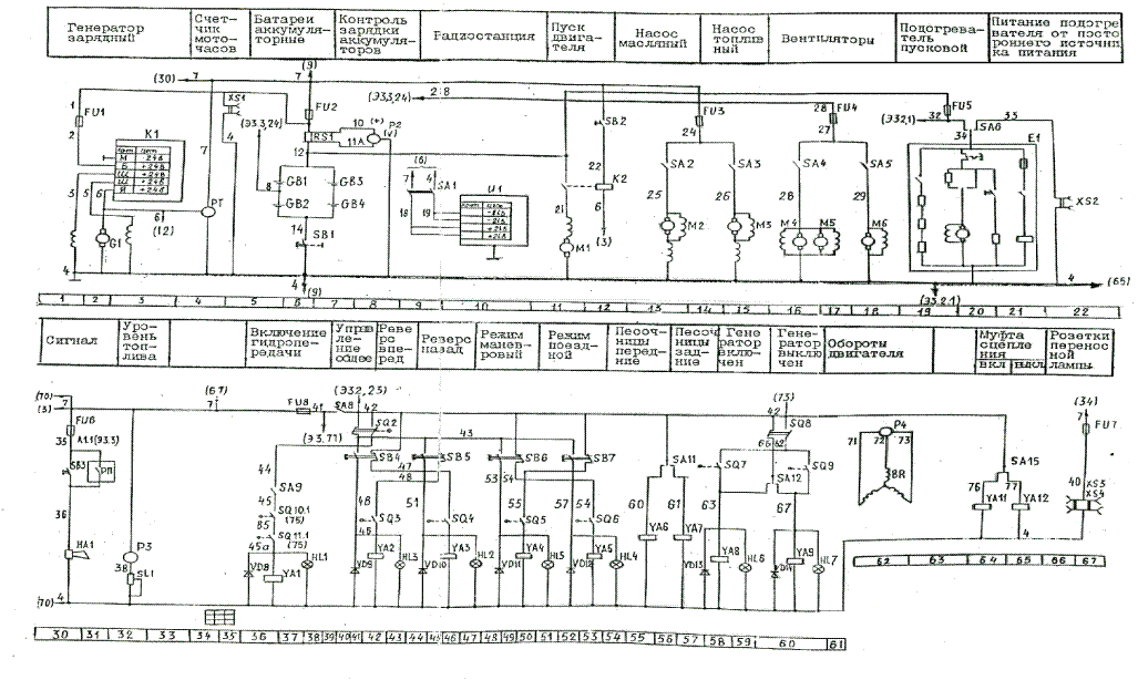 Подробное описание электрических схем Работа цепей управления (Э3.2, Э3.3).