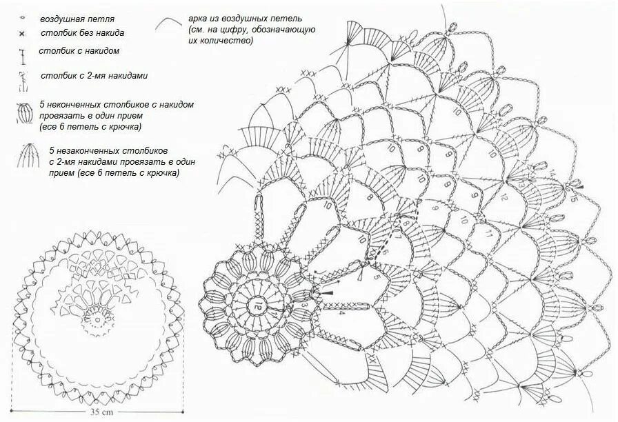 Подробное описание схемы крючком Lace crochet panosundaki Pin