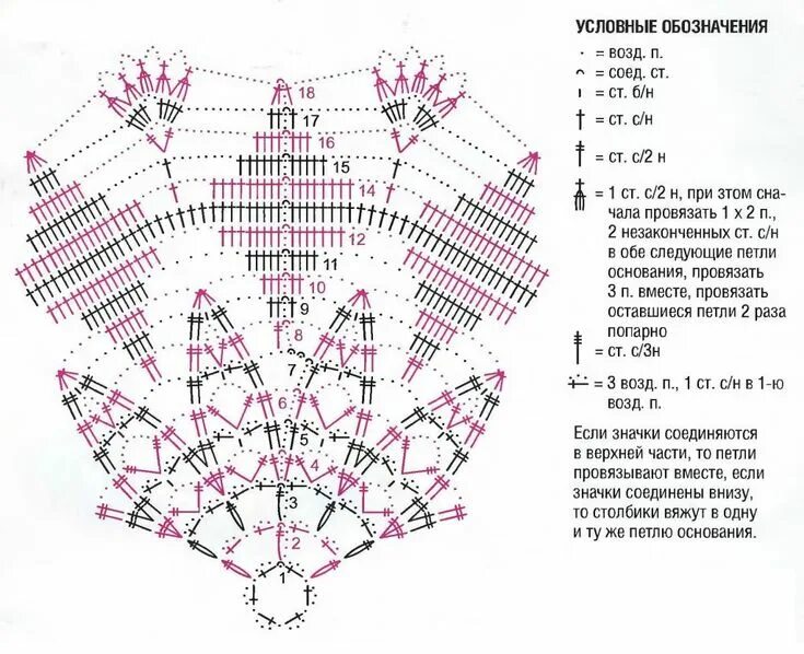 Подробное описание схемы крючком Вязание крючком салфетки с филигранным кружевом Вязаные крючком салфетки, Идеи д