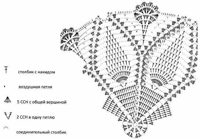 Подробное описание схемы крючком Салфетки крючком, схемы с описанием на русском, подробные инструкции Салфетки кр