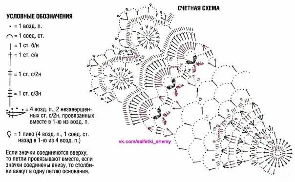 Подробное описание схемы крючком Пин от пользователя Q 22 на доске 00 crochet Связанное крючком полотенце, Вязаны