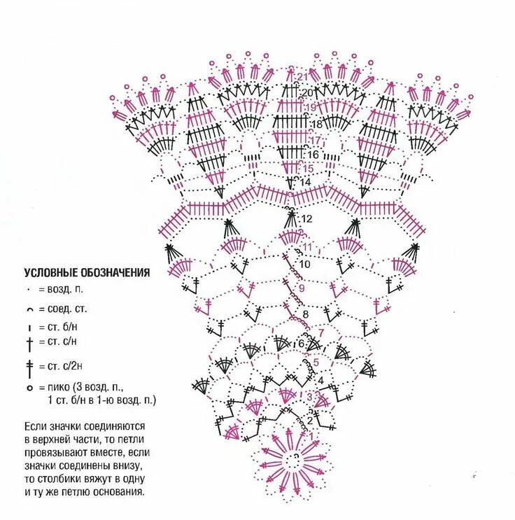 Подробное описание схемы крючком Салфетка "Белоснежная гармония Crochet doily diagram, Crochet doily patterns, Cr