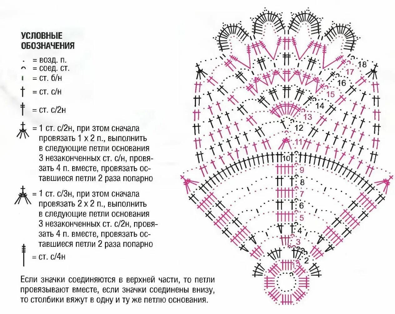 Подробное описание схемы крючком Картинки БЕСПЛАТНЫЕ СХЕМЫ САЛФЕТОК КРЮЧКОМ