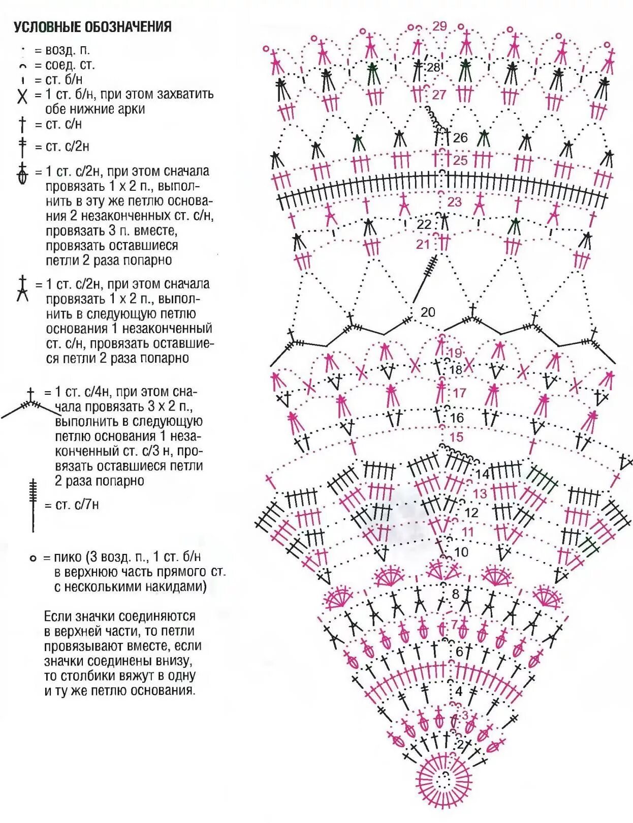 Подробное описание схемы крючком Knitting Pattern Knitting Patterns Вязаные крючком салфетки, Узоры для кружевных