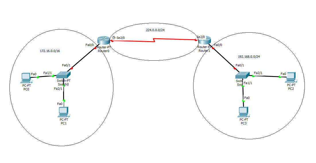 Подробную схему сети с подключенным ids networking - Network between 2 routers - is it LAN or MAN or WAN? - Super User