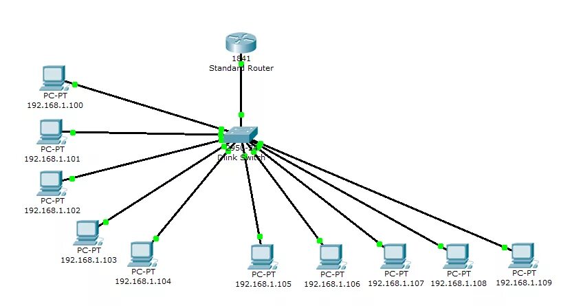 Подробную схему сети с подключенным ids google chrome - Connection loss to random websites on LAN - Super User