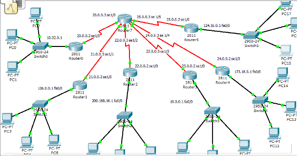 Подробную схему сети с подключенным ids Статическая маршрутизация в Cisco Packet Tracer