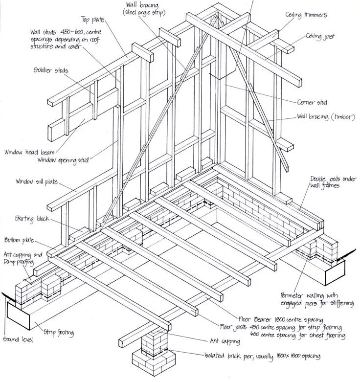 Подробные чертежи каркасных домов Residential structures: the basics Framing construction, Wood frame construction