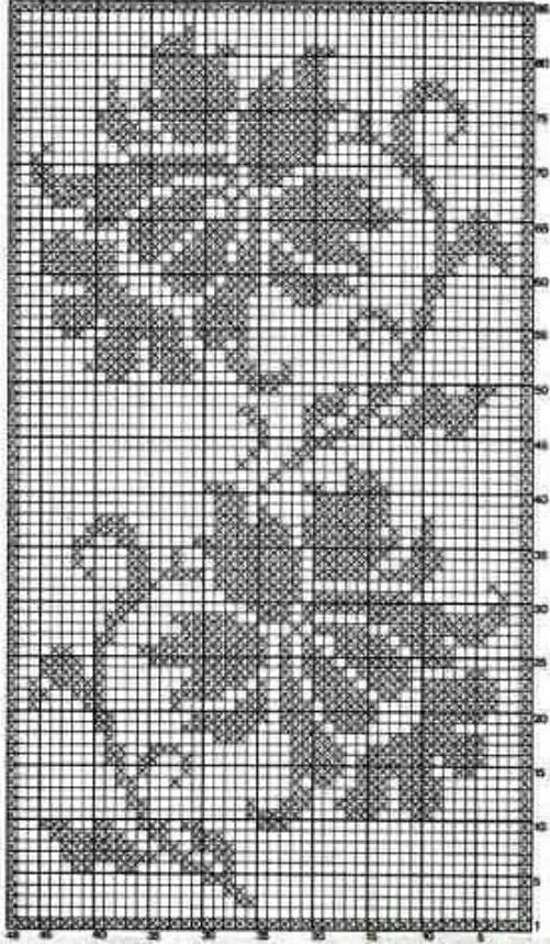 Подробные схемы филейного вязания крючком Pin by Irene Pipolo on filet Crochet patterns filet, Crochet curtains, Filet cro