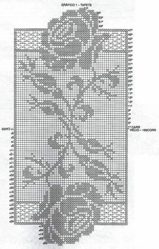 Подробные схемы филейного вязания крючком Pin de Monica Mazzarotto em tapetes de crochê Graficos tapetes croche, Crochê fi