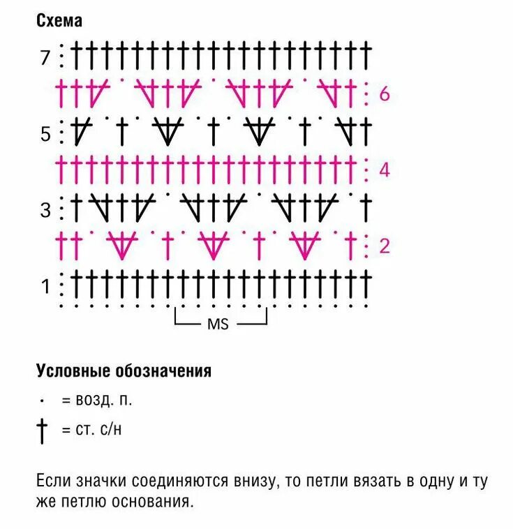 Подробные схемы крючком для начинающих Чтение схемы для крючка Вязание, Узоры, Схемы вязания