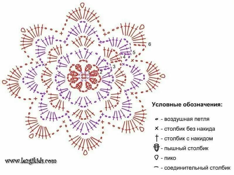 Подробные схемы крючком для начинающих Schemino Häkeln muster, Häkeln kunst und Häkelanleitung