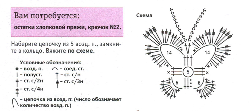 Подробные схемы крючком для начинающих Тапочки, вязаные крючком. Мастер-класс - fly_ia - LiveJournal