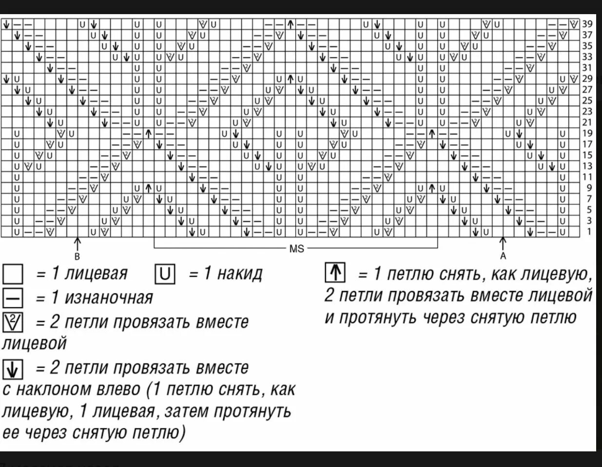 Подробные схемы спицами Вязаные изделия схемы спицами