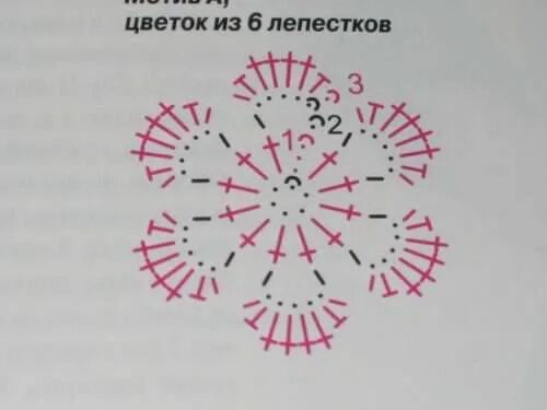 Подробные схемы вязания крючком цветы Схемы для работы. - Фотография 2 из 14 ВКонтакте