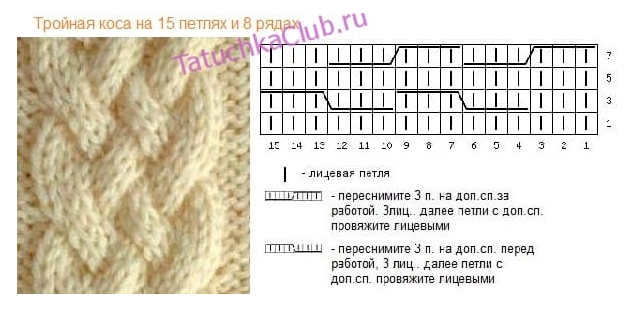 Подробные схемы вязания спицами Вязание свитера тройной косой, схема узора