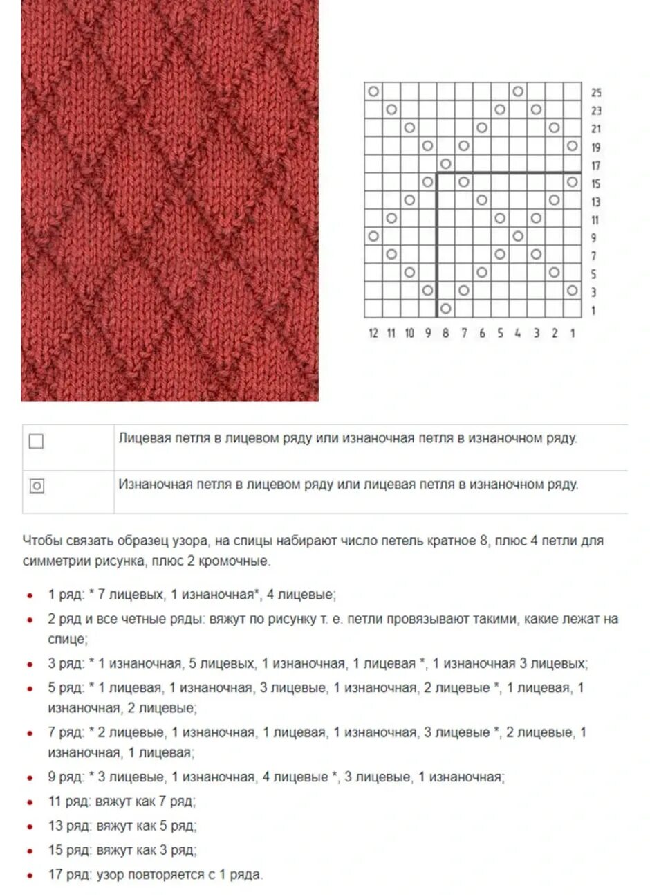 Подробные схемы вязания спицами для начинающих Картинки ВЯЗКА СПИЦЫ СХЕМЫ УЗОРЫ