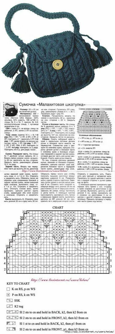 Подробные схемы вязания сумок крючком Сумки Вязание, Сумочка, Вязаные сумки