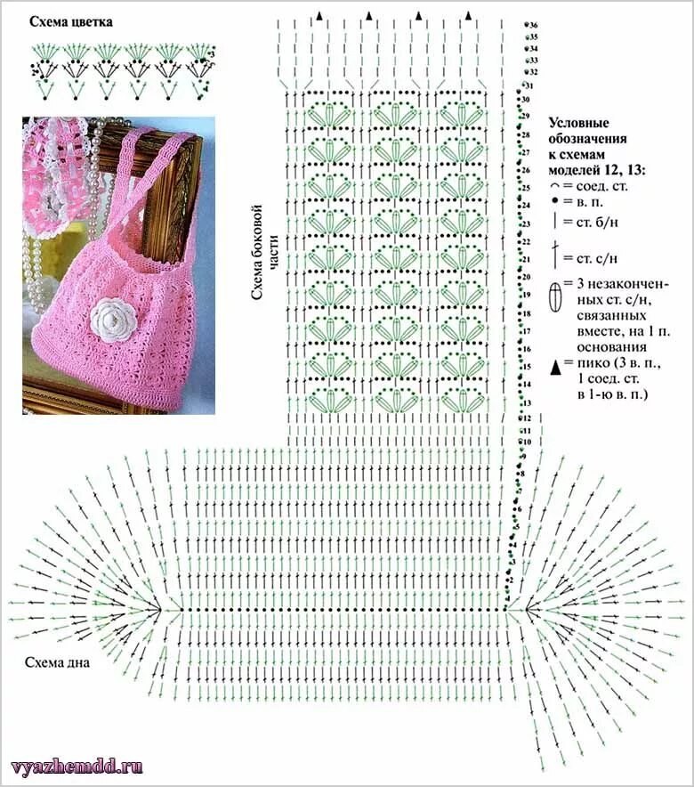Подробные схемы вязания сумок крючком Летняя вязаная сумка Милые мелочи Бисерный жгут крючком, Вязание крючком символы