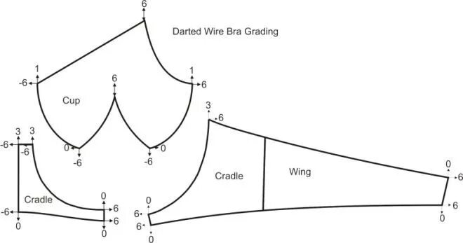 Подробные выкройки выкройки белья Выкройки, Выкройка бюстгальтера, Швейный поделки
