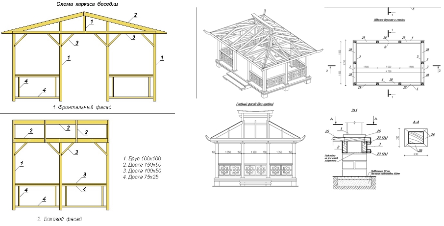 Подробный чертеж беседки Как построить беседку своими руками: дешево и красиво - проекты, фото Беседка, О