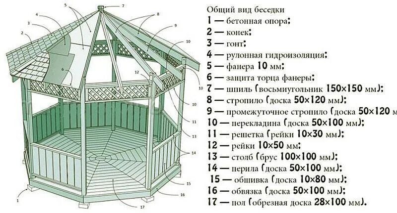 Подробный чертеж беседки Изделия из дерева - мебель, столешницы, кресла, стулья, табуреты, беседки, фото,