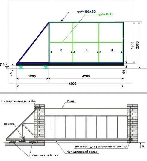 Подробный чертеж откатных ворот Служба ремонта автоматических ворот: комплектующие для ворот в Артеме