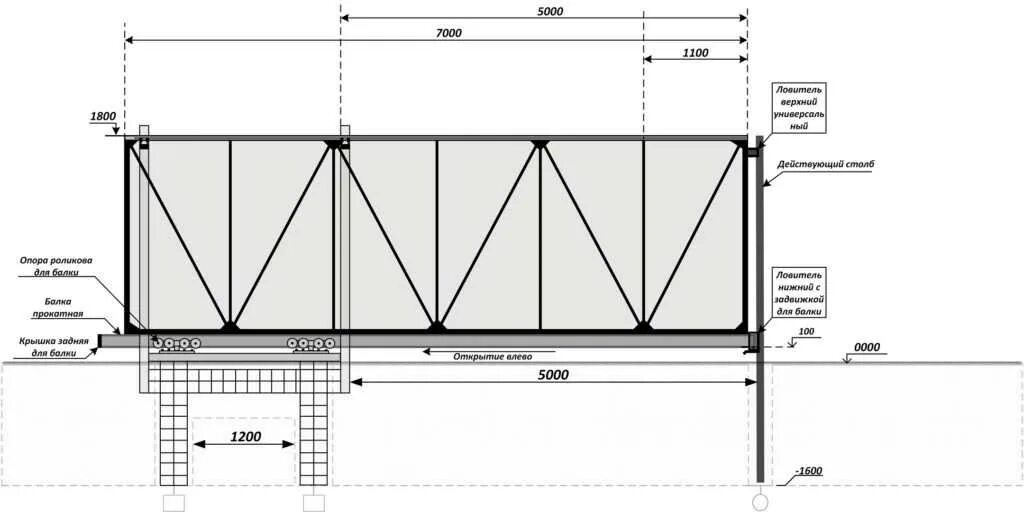 Подробный чертеж откатных ворот Откатные ворота: чертежи и схемы различных конструций