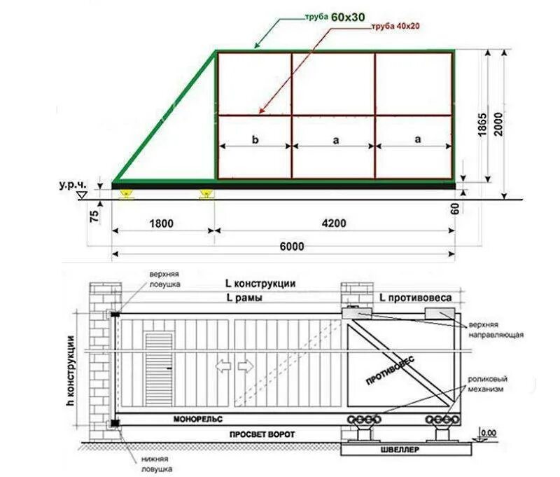 Подробный чертеж откатных ворот Бюджетные варианты откатных ворот своими руками: Пошаговая инструкция и Чертежи