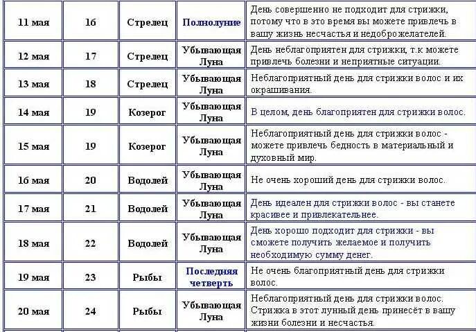 Подробный календарь стрижек Можно ли при беременности стричь волосы: запрет на стрижки, вязание и шопинг - Т