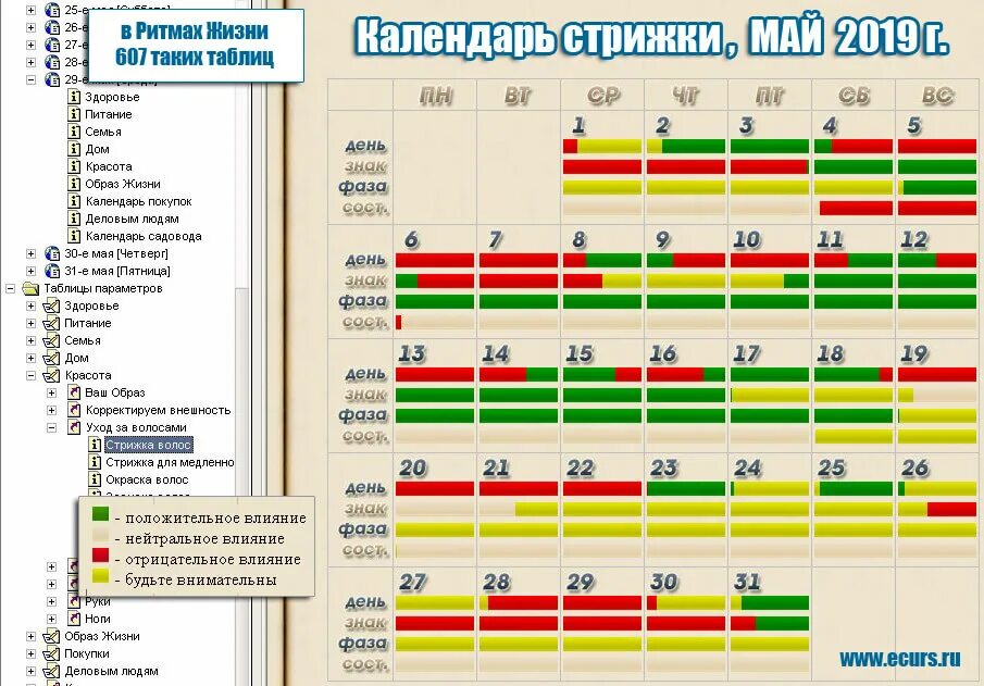 Подробный календарь стрижек Картинки ЛУННЫЙ КАЛЕНДАРЬ СТРИЖКИ ВОЛОС МАЙ 24 ГОДА