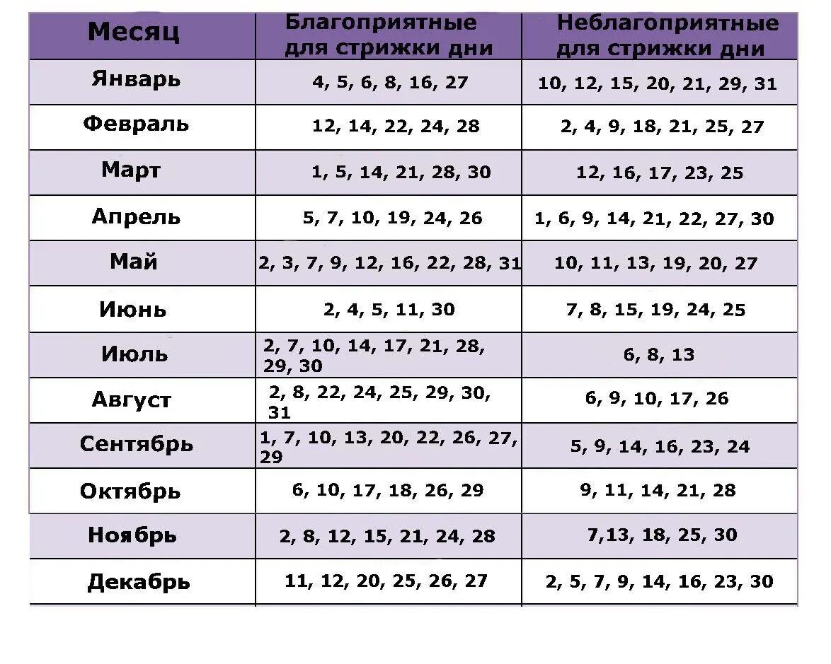 Подробный календарь стрижек Когда можно стричь ногти июне 2024 года - найдено 80 картинок