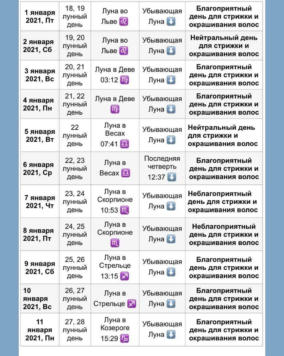 Подробный календарь стрижек В какие дни лучше стричься в декабре