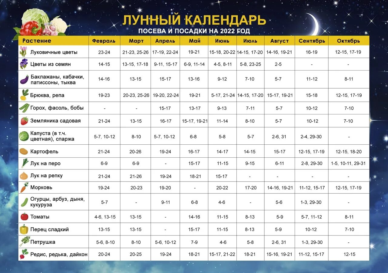 Подробный лунный календарь Посевной календарь сибири июнь 2024