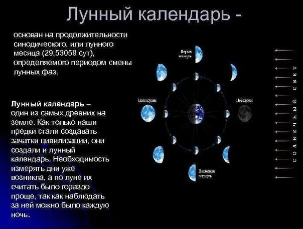 Подробный лунный календарь Characteristics of lunar birthdays. The 28th lunar day. On the twenty-eighth lun