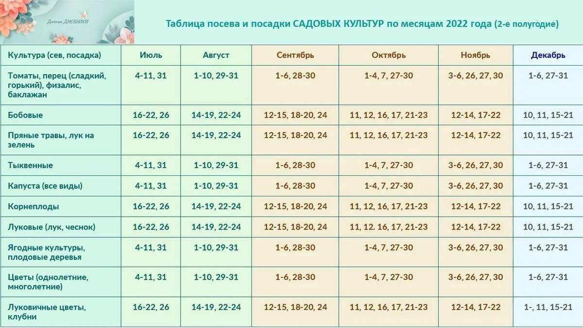 Подробный лунный календарь 2024 Посевной календарь на июль месяц 2024