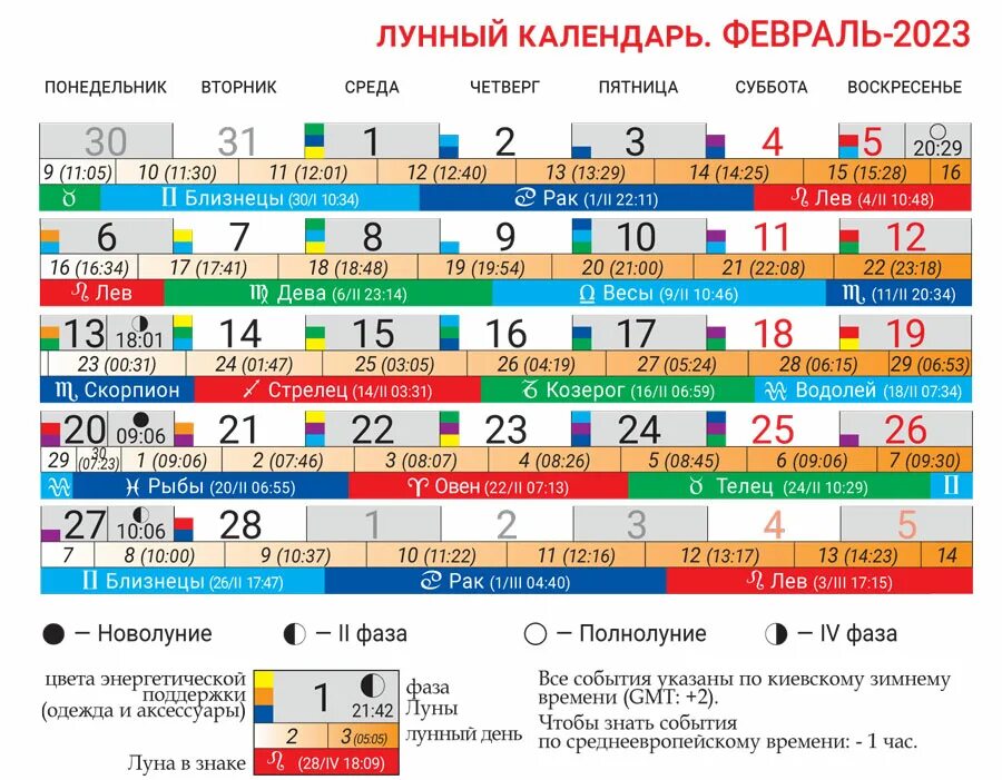 Подробный лунный календарь 2024 Лунные дни апрель 2024